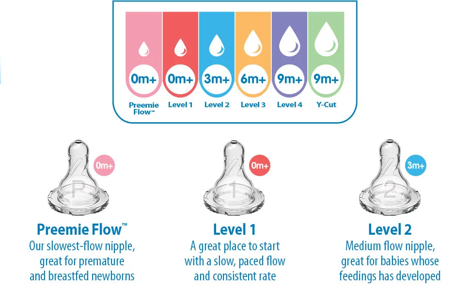Each nipple provdies a consistent flow rate that lets baby feed comfortably
